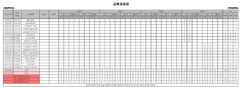 2025학년도 교육과정표.png