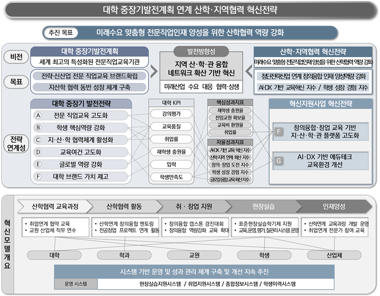 산학1.png