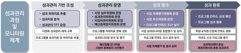 사업추진4.png